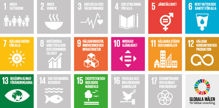 De globala målen för hållbar utveckling.
