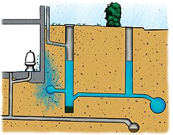 Figur: Inträngande vatten källarvägg.